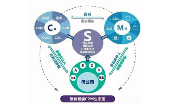 工業互聯網迎來全面井噴 91%的制造型企業都要轉型